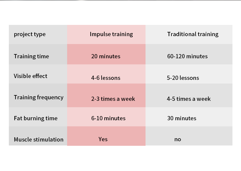 ems sculpting machine specification